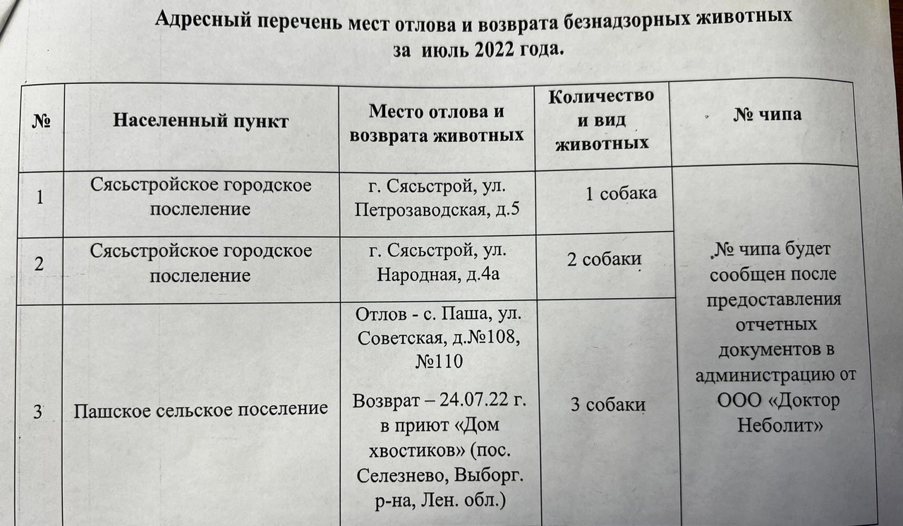 ГБУ ЛО «СББЖ Волховского и Киришского районов» - Главная